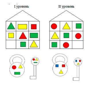 Сценарий интеллектуального развлечения, с использованием логических блоков Дьенеша, для детей старшего дошкольного возраста «Путешествие в город Геометрии»