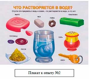 «Путешествие в мир воды: удивительные открытия» конспект занимательной деятельности для детей 5-6 лет