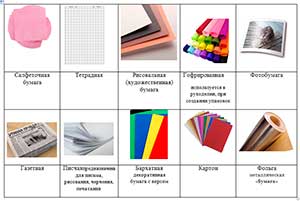 Технологическая карта занятия «Виды бумаги и ее свойства»