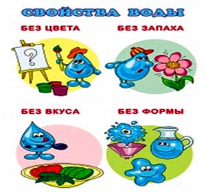 Конспект открытого занятия по познавательному развитию во второй младшей группе «Что мы знаем о воде?»