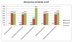 Паспорт педагогического проекта во второй младшей группе №2 «СВЕТЛЯЧКИ» «Волшебство дидактической игры»