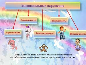 Развитие саморегуляции у дошкольников через различные сферы: двигательной, эмоциональной, сферы общения и поведения.