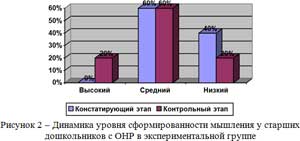 Коррекционная работа по развитию мышления у дошкольников с общим недоразвитием речи
