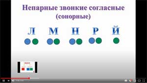 Видеозанятие «Сонорные согласные Р, Л, М, Н, Й» для подготовительных групп 6 — 7 лет
