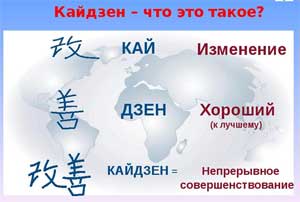 «Бережливый детский сад» с использованием кайдзен-технологий