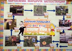Проект экологической тропы: «Научная станция «Почемучкино» (метеостанция)