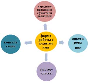 Доклад «Приобщение детей дошкольного возраста к истокам русской народной культуры»