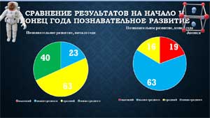 Итоговый педсовет