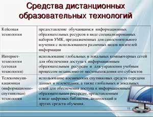 Реализация образовательного процесса в ДОУ в период изоляции через использование образовательных дистанционных технологий (из опыта работы).