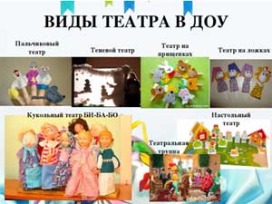 Развитие речи детей старшего дошкольного возраста в процессе театрализованной деятельности