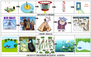 Программа «ЯМАЛ ПРОМЫШЛЕННЫЙ: вчера, сегодня, завтра!»