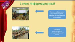 Театрализованная деятельность, как средство развития творческих способностей дошкольников