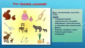 Использование наглядных пособий для автоматизации сонорных звуков у детей с ТНР