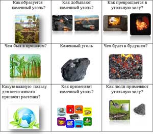 Конспект геокешинга на тему: «Тайна трёх ключей» в подготовительной к школе.