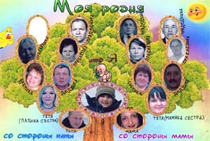 Конспект «Генеалогическое древо моей семьи» для детей старшей группы