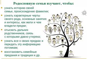 Занятие «Родословная – старинная русская традиция»