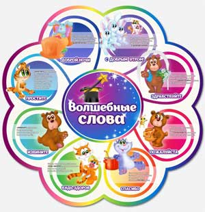 Консультация для родителей​ «Волшебные слова»