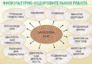 Педагогическая статья «Закаливающие процедуры с детьми старшего дошкольного возраста»