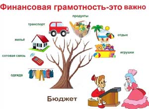 Формирование экономических представлений и основ финансовой грамотности у детей старшего дошкольного возраста