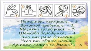 «Развитие устной речи детей ЗПР 3-5 лет».