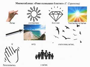 Мнемотаблица — Владимир Степанов — Следом за летом осень идет