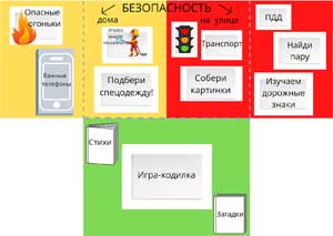 Статья «Эффективные формы работы с гиперактивными детьми по обеспечению их безопасности».