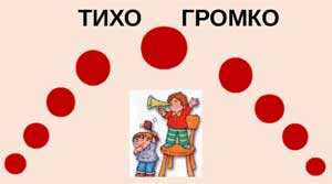 Игры и упражнения для развития правильного речевого дыхания на материале гласных звуков.