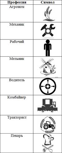 План-конспект сюжетно – ролевой игры «Кто трудится, чтобы на стол хлеб пришел?» в старших группах