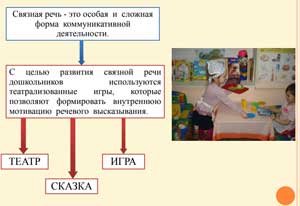 РАЗВИТИЕ РЕЧИ И ХУДОЖЕСТВЕННОТВОРЧЕСКИХ СПОСОБНОСТЕЙ ДОШКОЛЬНИКОВ В ТЕАТРАЛИЗОВАННОЙ ДЕЯТЕЛЬНОСТИ