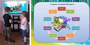 «Web–квест инновационная технология обучения дошкольников в условиях ФГОС ДО»