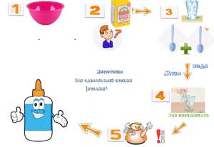 Методическая разработка образовательной деятельности «Липкая лаборатория»