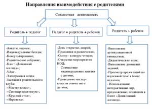 МОДЕЛЬ СОВРЕМЕННОГО МУЗЫКАЛЬНОГО РУКОВОДИТЕЛЯ В СВЕТЕ ТРЕБОВАНИЙ ФГОС ДО