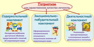 ФОРМИРОВАНИЕ У ДОШКОЛЬНИКОВ НРАВСТВЕННО-ПАТРИОТИЧЕСКИХ ЧУВСТВ СРЕДСТВАМИ ХУДОЖЕСТВЕННОЙ ЛИТЕРАТУРЫ