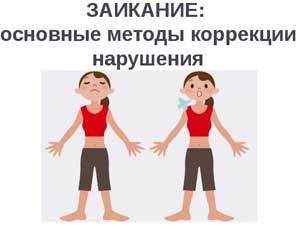 Статья на тему: «КОРРЕКЦИЯ ЗАИКАНИЯ»