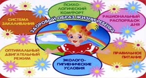 Презентация на тему «Здоровый образ жизни в детском саду»