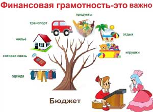 Формирование основ финансовой культуры ребенка