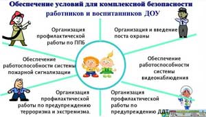 «Организация безопасной жизнедеятельности детей в условиях сельского дошкольного образовательного учреждения»