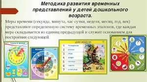 ФОРМИРОВАНИЕ ПРЕДСТАВЛЕНИЙ О ВРЕМЕНИ У ДЕТЕЙ СРЕДНЕГО ДОШКОЛЬНОГО ВОЗРАСТА СРЕДСТВАМИ МОДЕЛИРОВАНИЯ