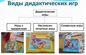 Использование дидактических игр с детьми раннего возраста в ДОУ.