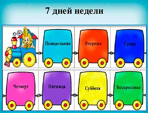 Закрепление пройденного. Совершенствование умения считать в пределах 10.