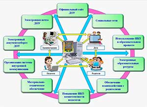 Создание образовательных маршрутов (Web-навигатор) как эффективный способ вовлечения родителей (законных представителей) в образовательный процесс