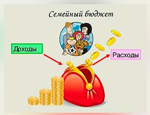Занятие по финансовой грамотности в подготовительной к школе группе «Семейный бюджет. Доходы и расходы.»