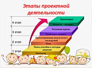 ПРОЕКТНАЯ ДЕЯТЕЛЬНОСТЬ В ДОУ