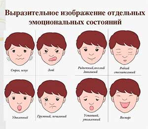 РАСПОЗНАВАНИЕ И ИДЕНТИФИКАЦИЯ ЭМОЦИЙ У СТАРШИХ ДОШКОЛЬНИКОВ