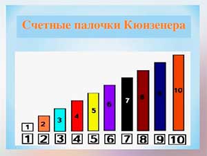«Использование палочек Кюизенера в формировании элементарных математических представлений и в сенсорном развитии дошкольников с задержкой психического развития».