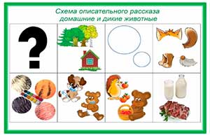 Использование мнемотехники в развитии речи детей дошкольного возраста.
