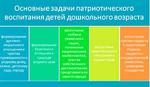 «Развитие духовного потенциала у детей дошкольного возраста» проблемный семинар