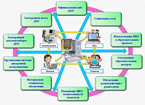 Практикум: Организация учебно-воспитательного процесса в ДОУ