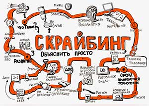 Мастер – класс «Использование технологии «скрайбинг» в речевом развитии дошкольников»