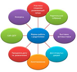 Система работы «Развитие речи у детей старшего дошкольного возраста, посредством дидактической игры»